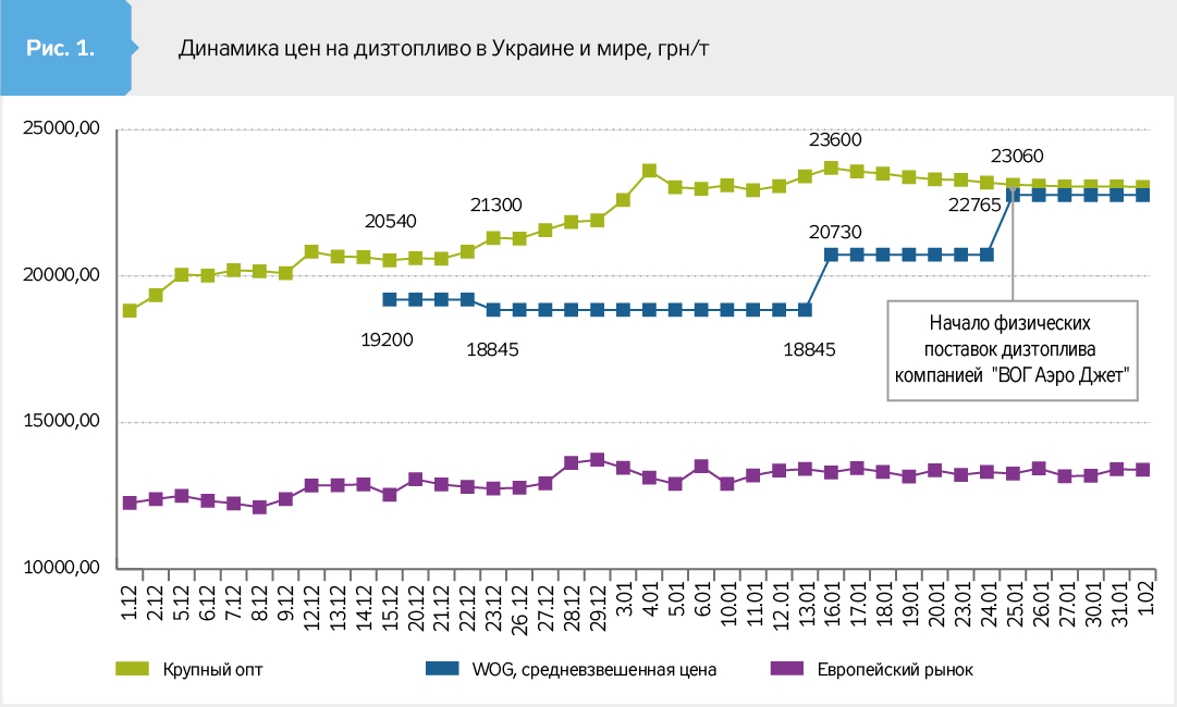 Повышение закупочных цен