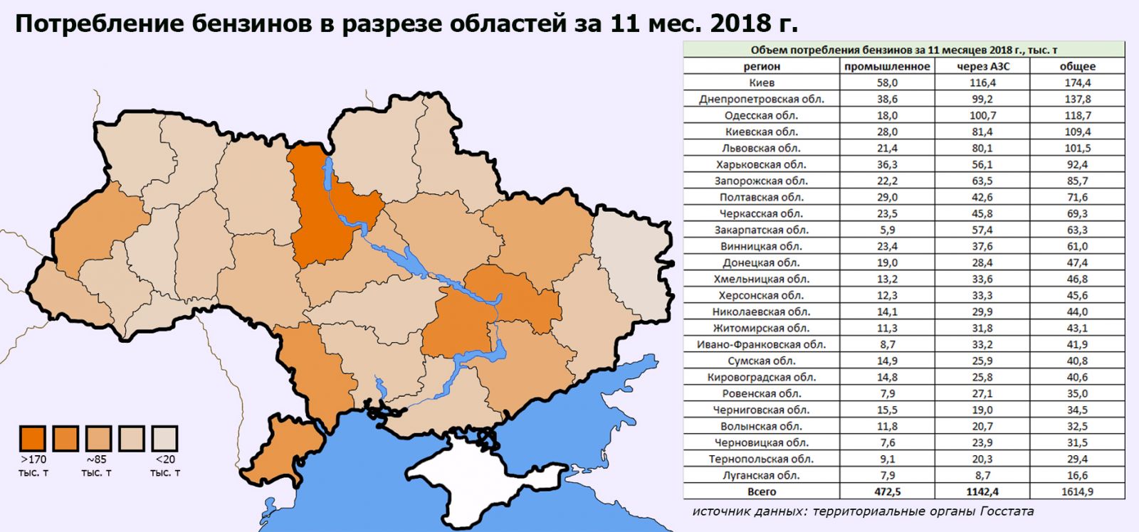 Аи область. Потребление бензина по регионам. Объем потребления бензина. Потребление топлива по регионам России. Потребление бензина статистика.