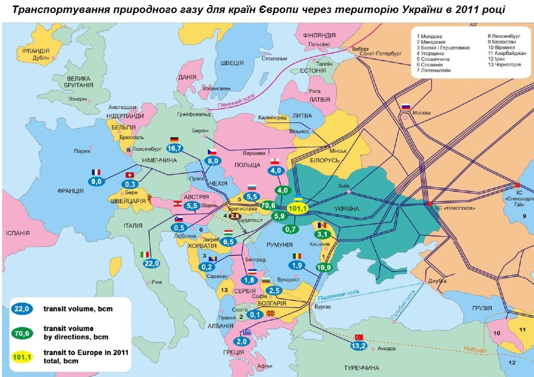 Европа поставляет газ россии. Транзитный трубопровод газа через Украину. Схема газотранспортной системы Европы. Газовая труба система России в Европу. Транзит газа трубопроводы через Украину.