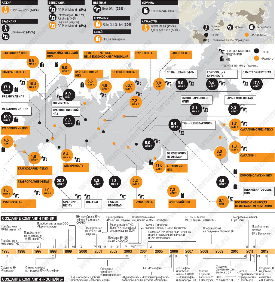 Карта нпз россии